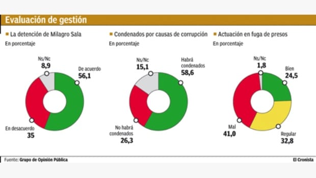 Grafico imagen positiva